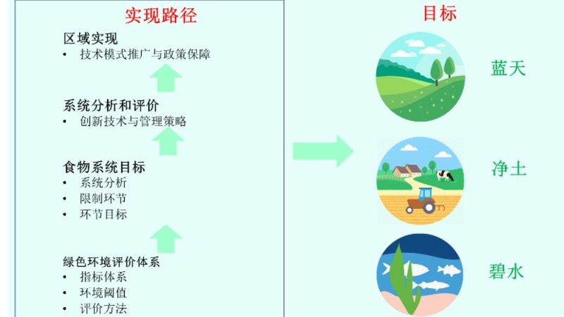 湖南农业科技有限责任公司
